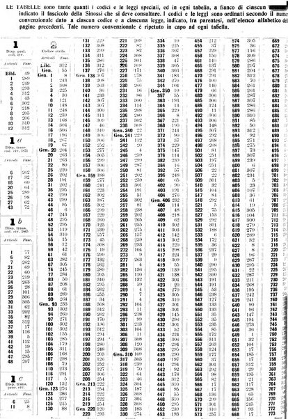 Sinossi giuridica compendio ordinato di giurisprudenza, scienza e bibliografia ...