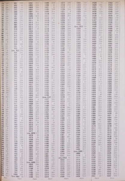 Sinossi giuridica compendio ordinato di giurisprudenza, scienza e bibliografia ...