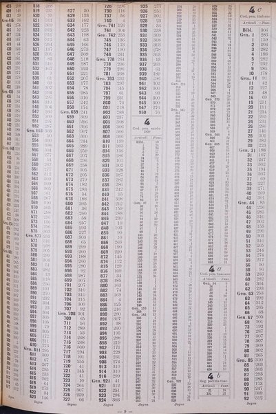 Sinossi giuridica compendio ordinato di giurisprudenza, scienza e bibliografia ...