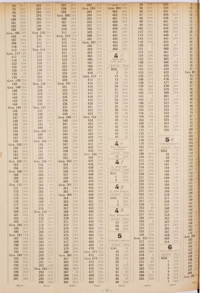 Sinossi giuridica compendio ordinato di giurisprudenza, scienza e bibliografia ...