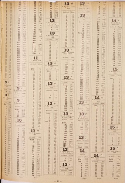 Sinossi giuridica compendio ordinato di giurisprudenza, scienza e bibliografia ...