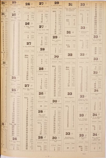 Sinossi giuridica compendio ordinato di giurisprudenza, scienza e bibliografia ...