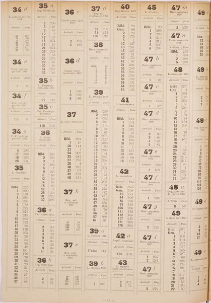 Sinossi giuridica compendio ordinato di giurisprudenza, scienza e bibliografia ...