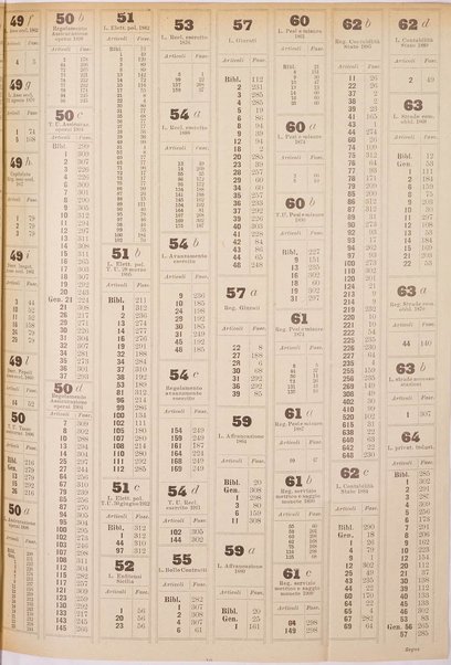 Sinossi giuridica compendio ordinato di giurisprudenza, scienza e bibliografia ...