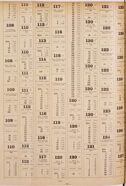 Sinossi giuridica compendio ordinato di giurisprudenza, scienza e bibliografia ...