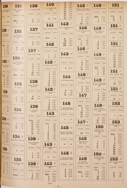 Sinossi giuridica compendio ordinato di giurisprudenza, scienza e bibliografia ...