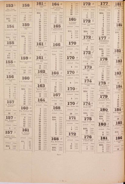 Sinossi giuridica compendio ordinato di giurisprudenza, scienza e bibliografia ...