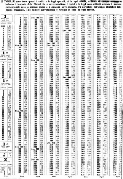 Sinossi giuridica compendio ordinato di giurisprudenza, scienza e bibliografia ...