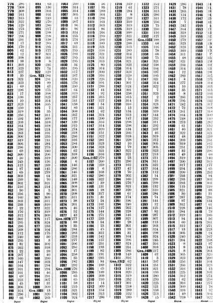 Sinossi giuridica compendio ordinato di giurisprudenza, scienza e bibliografia ...