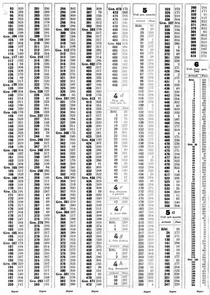 Sinossi giuridica compendio ordinato di giurisprudenza, scienza e bibliografia ...