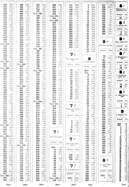 Sinossi giuridica compendio ordinato di giurisprudenza, scienza e bibliografia ...