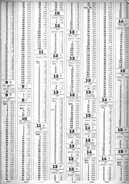 Sinossi giuridica compendio ordinato di giurisprudenza, scienza e bibliografia ...