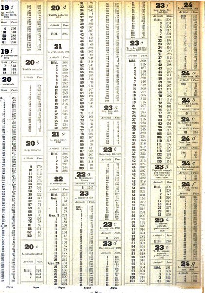 Sinossi giuridica compendio ordinato di giurisprudenza, scienza e bibliografia ...