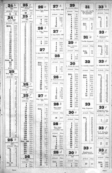 Sinossi giuridica compendio ordinato di giurisprudenza, scienza e bibliografia ...