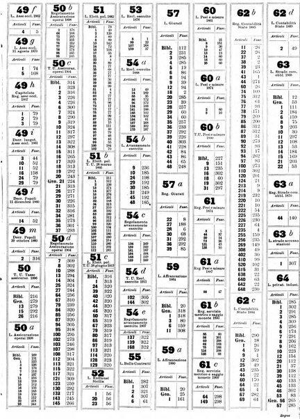 Sinossi giuridica compendio ordinato di giurisprudenza, scienza e bibliografia ...