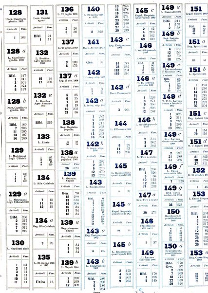 Sinossi giuridica compendio ordinato di giurisprudenza, scienza e bibliografia ...