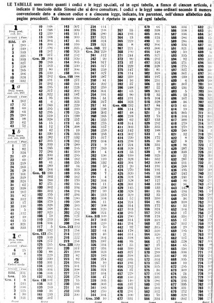 Sinossi giuridica compendio ordinato di giurisprudenza, scienza e bibliografia ...