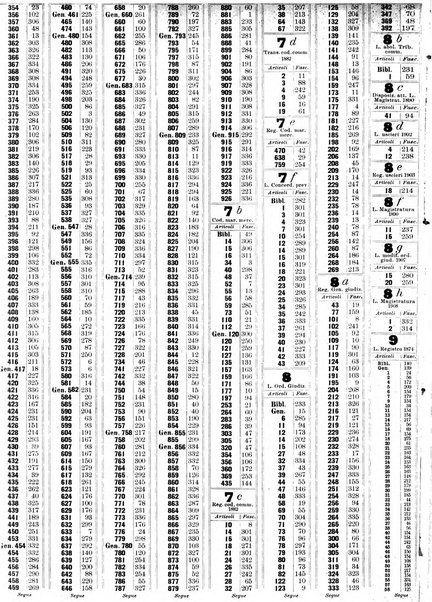 Sinossi giuridica compendio ordinato di giurisprudenza, scienza e bibliografia ...