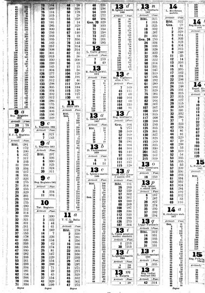 Sinossi giuridica compendio ordinato di giurisprudenza, scienza e bibliografia ...