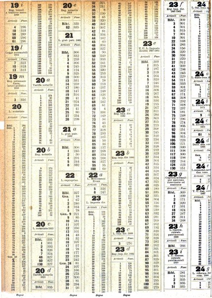 Sinossi giuridica compendio ordinato di giurisprudenza, scienza e bibliografia ...