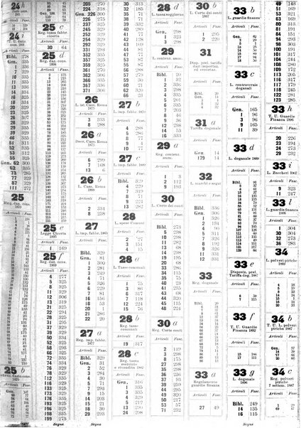 Sinossi giuridica compendio ordinato di giurisprudenza, scienza e bibliografia ...