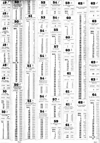 Sinossi giuridica compendio ordinato di giurisprudenza, scienza e bibliografia ...