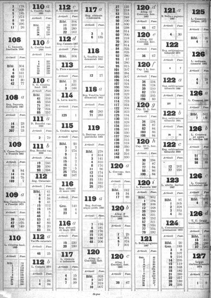 Sinossi giuridica compendio ordinato di giurisprudenza, scienza e bibliografia ...