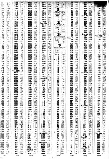 Sinossi giuridica compendio ordinato di giurisprudenza, scienza e bibliografia ...