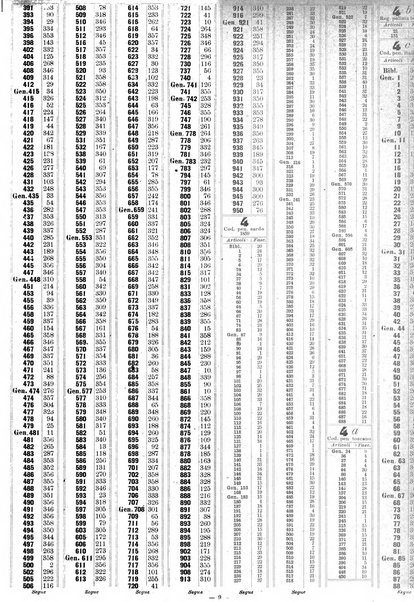 Sinossi giuridica compendio ordinato di giurisprudenza, scienza e bibliografia ...