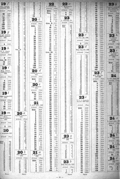 Sinossi giuridica compendio ordinato di giurisprudenza, scienza e bibliografia ...