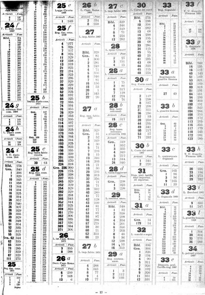 Sinossi giuridica compendio ordinato di giurisprudenza, scienza e bibliografia ...