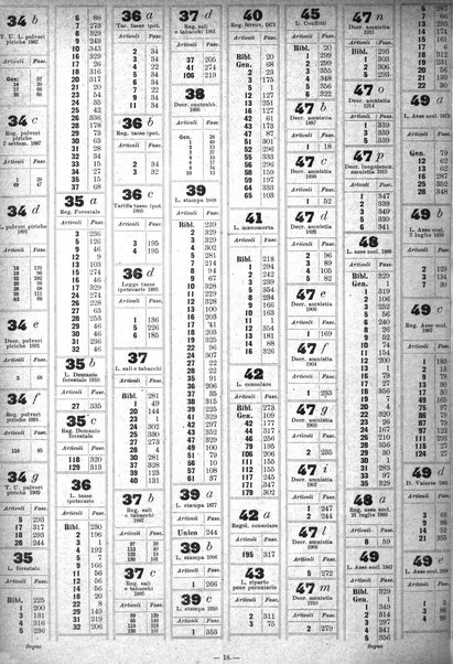 Sinossi giuridica compendio ordinato di giurisprudenza, scienza e bibliografia ...