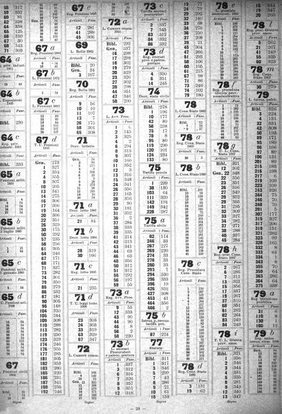 Sinossi giuridica compendio ordinato di giurisprudenza, scienza e bibliografia ...