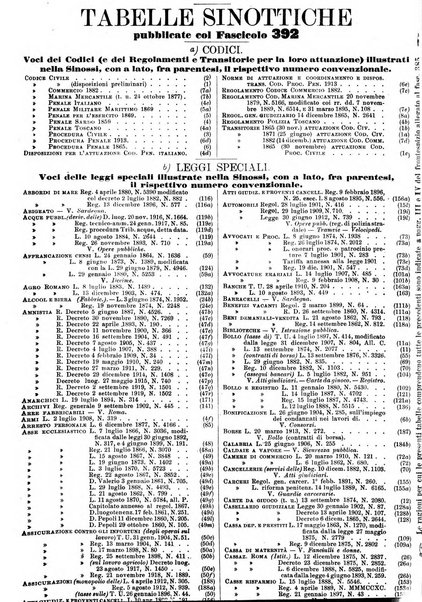 Sinossi giuridica compendio ordinato di giurisprudenza, scienza e bibliografia ...