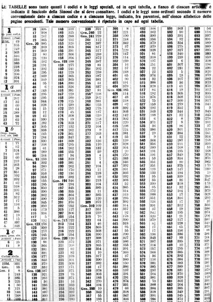 Sinossi giuridica compendio ordinato di giurisprudenza, scienza e bibliografia ...