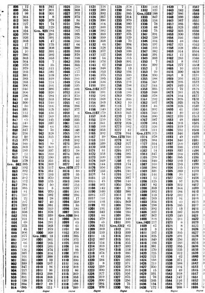 Sinossi giuridica compendio ordinato di giurisprudenza, scienza e bibliografia ...