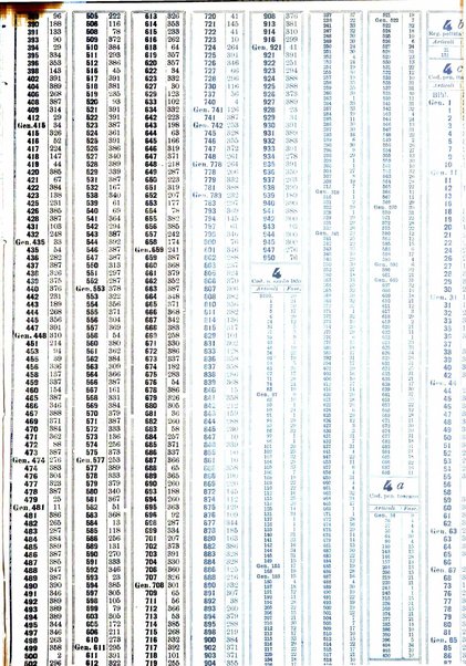 Sinossi giuridica compendio ordinato di giurisprudenza, scienza e bibliografia ...