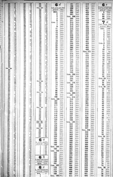 Sinossi giuridica compendio ordinato di giurisprudenza, scienza e bibliografia ...