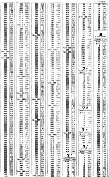 Sinossi giuridica compendio ordinato di giurisprudenza, scienza e bibliografia ...