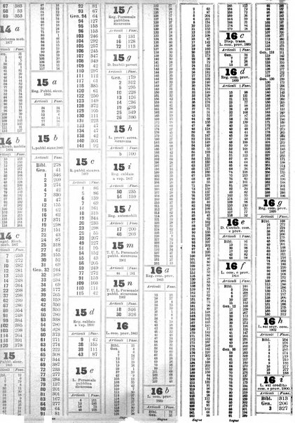 Sinossi giuridica compendio ordinato di giurisprudenza, scienza e bibliografia ...