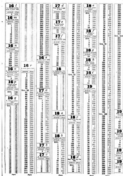 Sinossi giuridica compendio ordinato di giurisprudenza, scienza e bibliografia ...