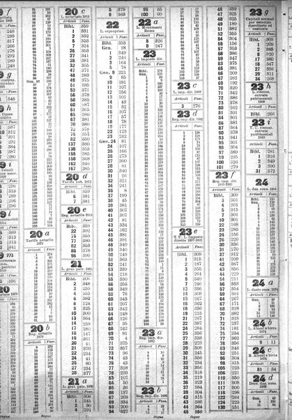 Sinossi giuridica compendio ordinato di giurisprudenza, scienza e bibliografia ...