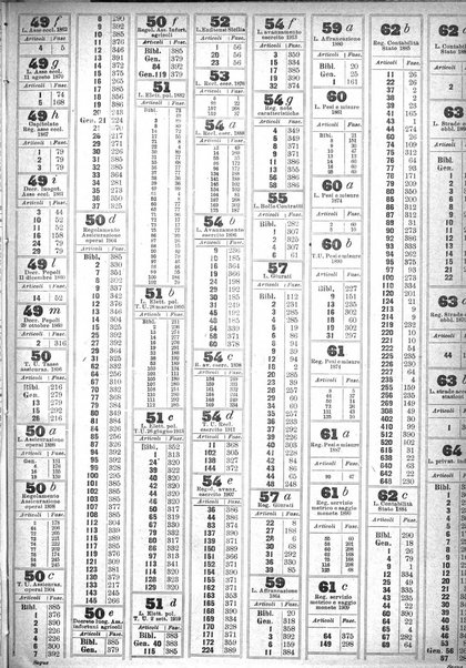 Sinossi giuridica compendio ordinato di giurisprudenza, scienza e bibliografia ...