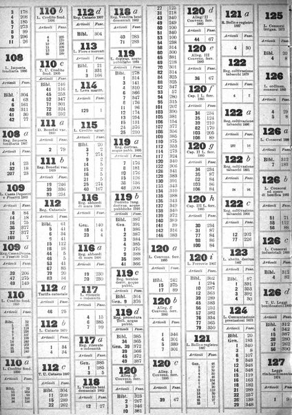 Sinossi giuridica compendio ordinato di giurisprudenza, scienza e bibliografia ...