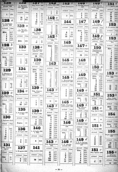 Sinossi giuridica compendio ordinato di giurisprudenza, scienza e bibliografia ...