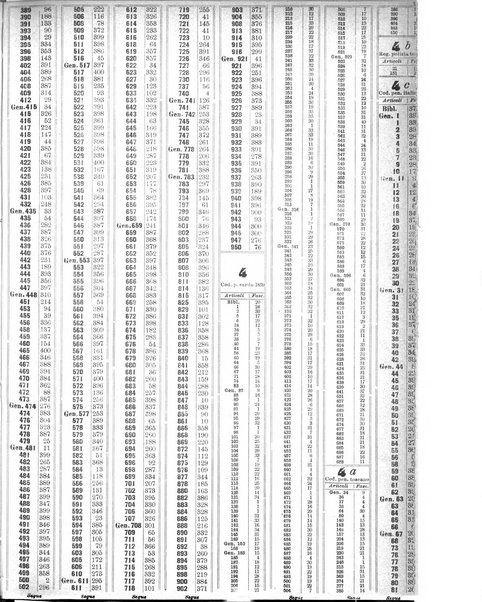 Sinossi giuridica compendio ordinato di giurisprudenza, scienza e bibliografia ...