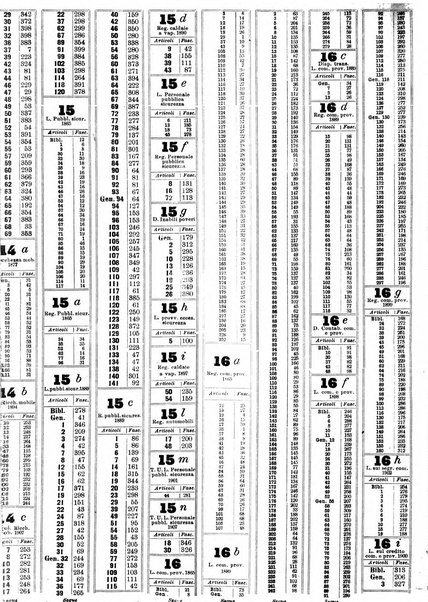 Sinossi giuridica compendio ordinato di giurisprudenza, scienza e bibliografia ...