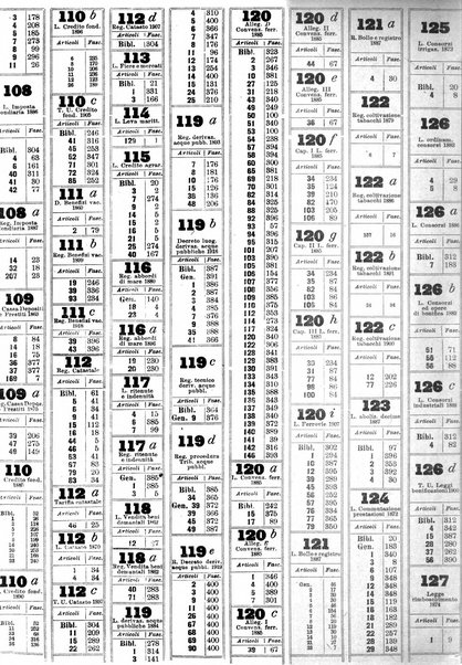 Sinossi giuridica compendio ordinato di giurisprudenza, scienza e bibliografia ...