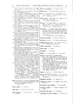 giornale/TO00195371/1924-1925/unico/00000022