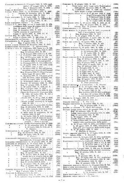 Sinossi giuridica compendio ordinato di giurisprudenza, scienza e bibliografia ...